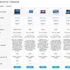 Подробная информация о 