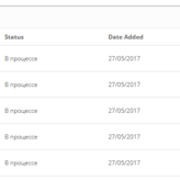 Потеряные заказы в админ-панели