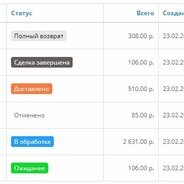 Цветные ситусы заказов в админке