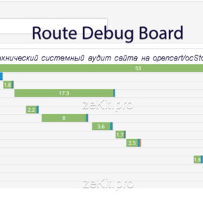 Route debug board - системный аудит сайи, помощник в оптимизации сайи!