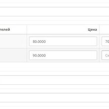 Оптовая этона (Цены Для Групп Покупателей)